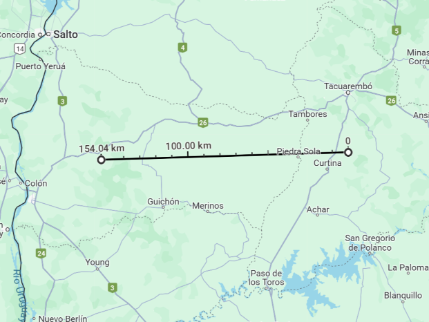 telemetry, monitoring and control of remote areas